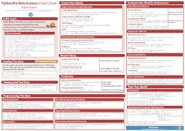 Cheat sheet/study sheet for a discrete math class that covers sequences, recursive formulas, summation, logic, sets, power sets, functions, combinatorics, arrays and matrices. Cheat Sheets For Ai Neural Networks Machine Learning Deep Learning Big Data By Stefan Kojouharov Becoming Human Artificial Intelligence Magazine