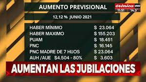 El calendario marca que entramos en junio 2021, el mes del aguinaldo y las preguntas surgen solas: Anses Aguinaldo De Junio Que Se Sabe Del Pago Complementario Para Jubilados Y Pensionados Bae Negocios
