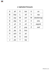 The video below goes through all of . French Alphabet Sounds Sheet Teaching Resources