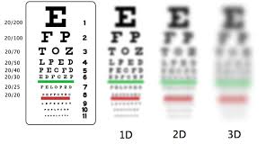 The Human Eye And Vision A Fascinating Phenomenon Steemit