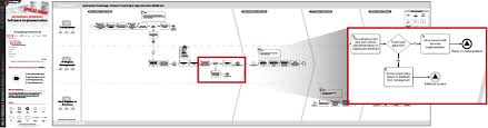 49 Right Improved Process Flow Chart