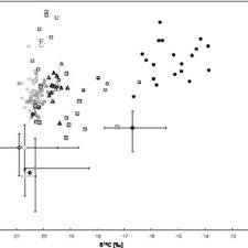 There are no critic reviews yet for les bronzés font du ski. Pdf A Combined Analysis Of Dietary Habits In The Bronze Age Site Of Ballabio Northern Italy