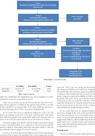 table 1 from effectiveness of modified early warning score