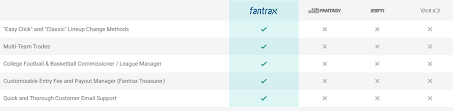 Fantasy Epl 101 How To Play Draft Premier League Fantraxhq