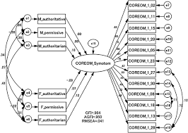 They dedicate their professional (and often their personal) lives to making sure the children. The Impact Of Authoritative Authoritarian And Permissive Parenting Styles On Children S Later Mental Health In Japan Focusing On Parent And Child Gender Springerlink