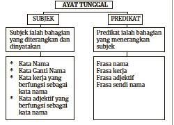 Dalam bahasa arab, hati adalah qolbu. Ayat Tunggal Bahasa Melayu Pressreader