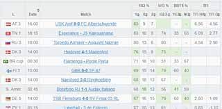 And as this site has neither commercial purpose nor promotion, you can't win any money. Soccer Statistics Predictions Tables And Head To Head