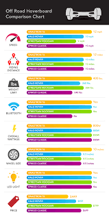 Off Road Hoverboard Comparison Chart Infographic Post