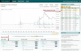 Knowing how the market works is crucial because it determines if you. Is It Better To Use Credit Cards To Buy Cryptocurrency Poloniex Alert Ruen Thai Massage Essen