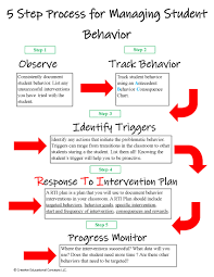 The 5 Step Process For Managing Student Behavior Ignited