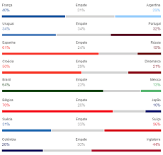 Damos maior destaque aos jogos de equipas portuguesas, principalmente jogos do benfica, porto e sporting, e jogos das seleções de portugal. Mundial 2018 Qual A Probabilidade De Portugal Ganhar Hoje Pplware