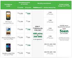 Show all featured select retired submitter. Maxis Offers Device Bundling With Talkmore 48 Plan Soyacincau Com