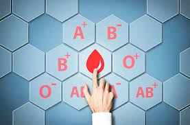 Take this quiz which is more like fun rather than an actual test. Blood Types A B Ab And O Explained