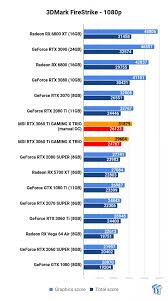 The card measures 242 mm in length, 112 mm in width. Msi Geforce Rtx 3060 Ti Gaming X Trio Review Tweaktown
