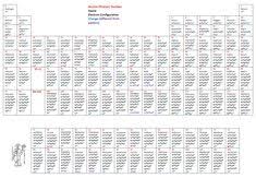 Periodic Table With Spdf Configuration Of All Elements Periodic Table Electron Configuration Configuration