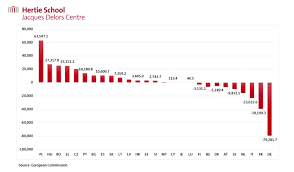 Midwest furfest (abbreviated mff) is the world's largest furry convention, which takes place in rosemont, illinois each december. Poland And Hungary Are Blocking The Mff And Ri While Data Shows Them To Be The Biggest Net Recipients From The Eu Budget In The Past Hertie School