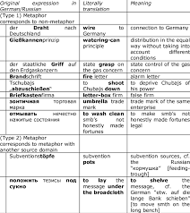 Types Of Metaphor Correspondences 5 Download Table