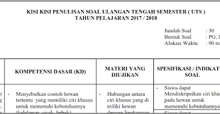 Check spelling or type a new query. Kisi Kisi Uts Ipa Kelas 6 Semester 1 Ganjil Soalbagus Com