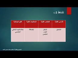 pin on رسم وتلوين