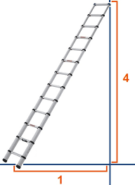 Ladder Angle: What is the '1 in 4' Rule?