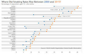 5 Charts That Show The Global State Of Smoking World