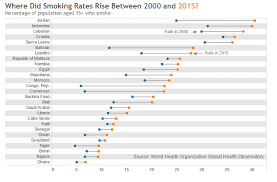 5 charts that show the global state of smoking world