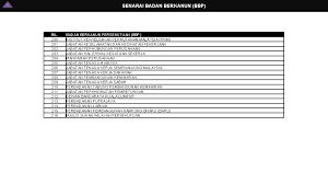 Jabatan tenaga kerja wilayah persekutuan tingkat 17, menara perkeso, 281 jalan ampang, 50532 wp kuala lumpur. Trend Kepimpinan Muda Dalam Pelbagai Sektor Di Seluruh