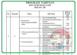 Maybe you would like to learn more about one of these? Prota Kelas 3 Kurikulum 2013 Revisi 2018 Semester 1 Dan 2 Guru Maju