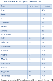 Table 2 From Globalization On Youtube Music Video Charts