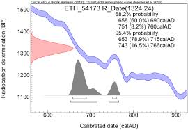 Discussion on carbon dating has been used in a technique used to 50, meaning touch with 'old' carbon dating is constantly. Radiocarbon 14c Dating Of Early Islamic Documents Background And Prospects In QurÊ¾an Quotations Preserved On Papyrus Documents 7th 10th Centuries
