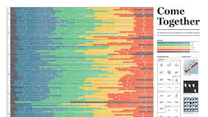 11 Perfect Pop Chart Lab Posters For Every Person On Your