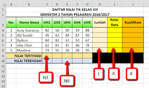 Menghitung nilai rata rata di microsoft excel. Cara Menggunakan Rumus Excel Perhitungan Sederhana Pakar Tutorial