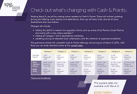 Starwood Cash And Points Devaluation And Faq