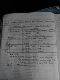 Tabel keberagaman antargolongan di sekitar peserta didik. Keberagaman Antar Golongan Di Sekitar Peserta Didik Sekali