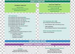 This records an increase from the previous number of. Corporate Governance Board Of Directors Chief Executive Public Company Corporation Png Clipart Audit Committee Board Of