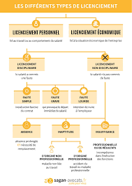 We did not find results for: Le Licenciement Personnel Cabinet Sagan Avocats Paris