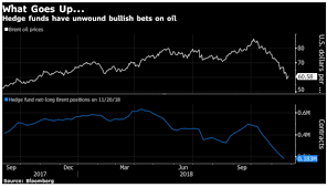 Crude Oil Price May Soon Hit 50 What It Means For Indian