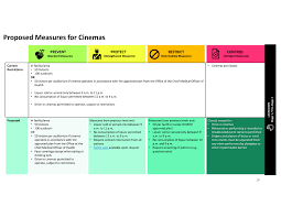 A breakdown of the restrictions. Ontario Unveils New Colour Coded Covid 19 Control System Tvo Org