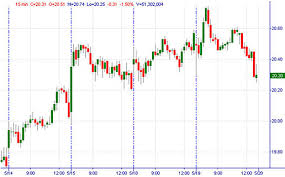 trading charts how to read common stock market charts ota