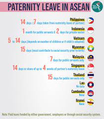 .holiday leave, annual leave, sick leave, and maternity leave, as well as other optional leaves. Paternity Leave In Asean The Asean Post