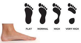 Pin On Flat Feet Shoes