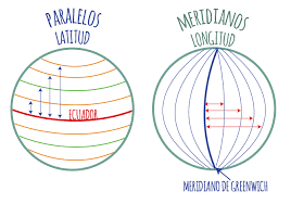 Así, diez grados en latitud norte podría representarse 10°n ó +10°; Que Es Altitud Latitud Y Longitud Aprendelo Aqui