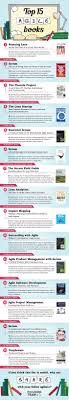 Agile 101 Read More About Agile Methodology On Tipsographic Com Project Management Tech Tips Devo Agile Project Management Project Management Agile Scrum