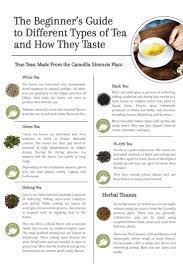 The Beginner S Guide To Different Types Of Tea And How They Taste Types Of Tea Different Types Of Tea Herbal Teas Recipes