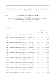 Fighters must have at least one completed mma bout in the past two years to be ranked. Https Eur Lex Europa Eu Legal Content En Txt Pdf Uri Celex 02002r0881 20190828 Rid 18
