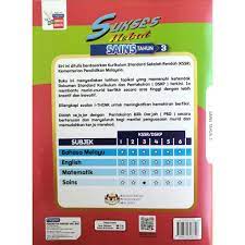 Pembekal luar anda pada ketika itu bertanggungjawab untuk keselamatan, pelaksanaan, dan pemeliharaan aplikasi di pelayan. Buku Latihan Tahun 3 Matematik Sains English Bahasa Melayu Shopee Malaysia