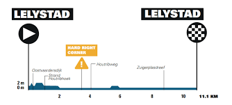 Challenge yourself by cycling alongside the professionals in the tour of cambridgeshire gran fondo event. Benelux Tour