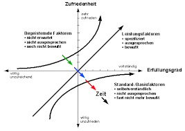Pin Auf Strategy