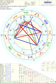 left wing astrology channing tatum