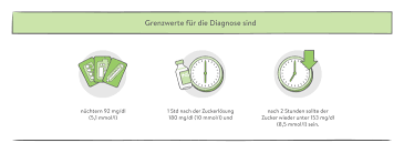 Ab wann spricht man von schwangerschaftsdiabetes? Schwangerschaftsdiabetes Symptome Grunde Und Behandlung